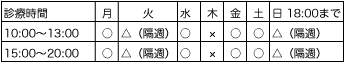 shinryoujikan.png